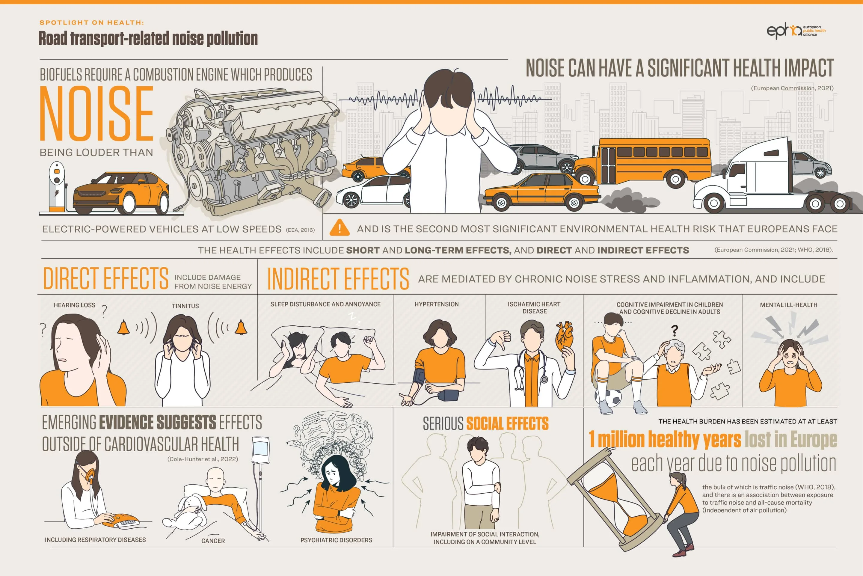 epha road tranport related noise pollution the heavy duty vehicle co2 emissions standards online pubblicationv04