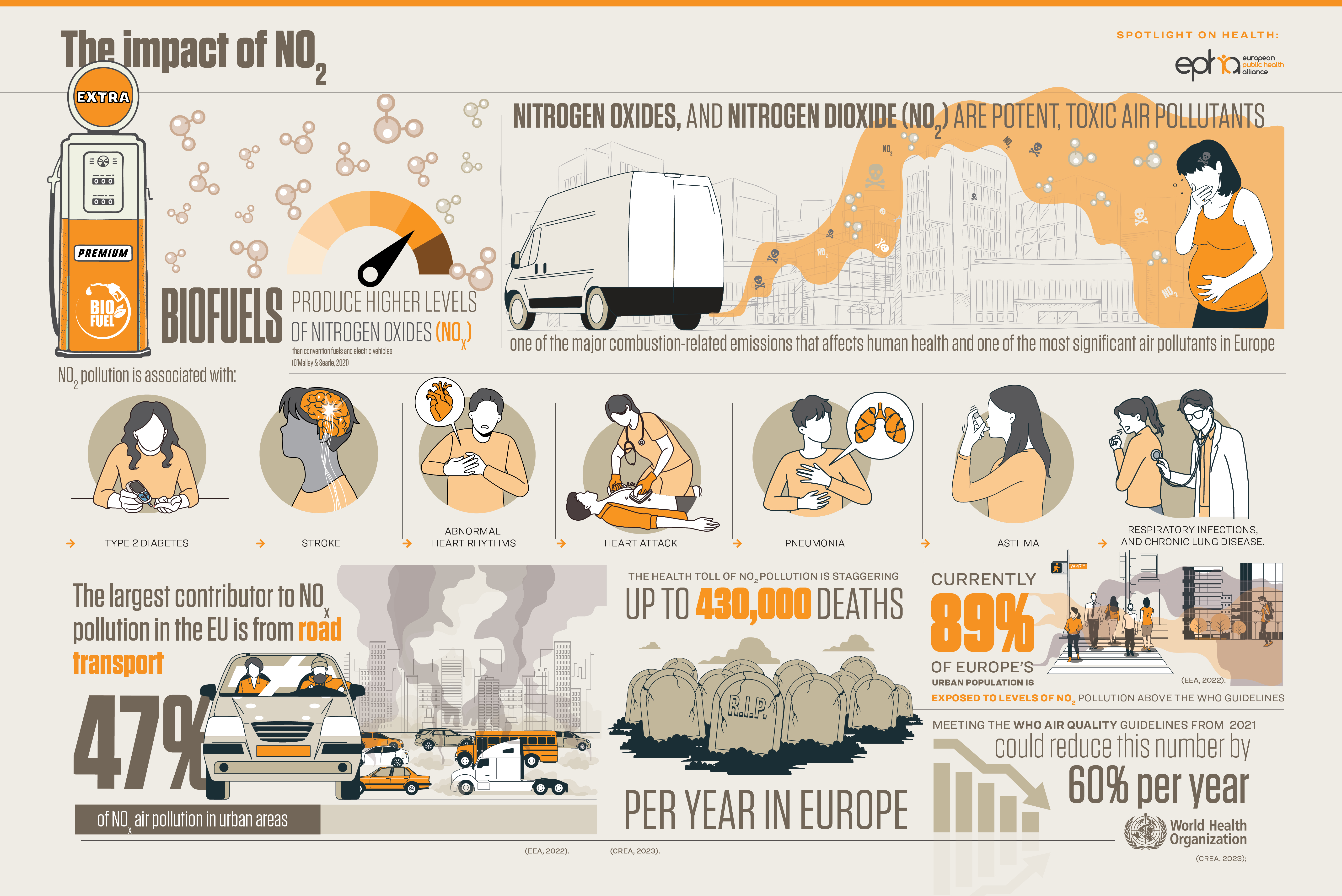epha the impact of no2 the heavy duty vehicle co2 emissions standards online pubblication epha the impact of no2 the heavy duty vehicle co2 emissions standards online pubblication