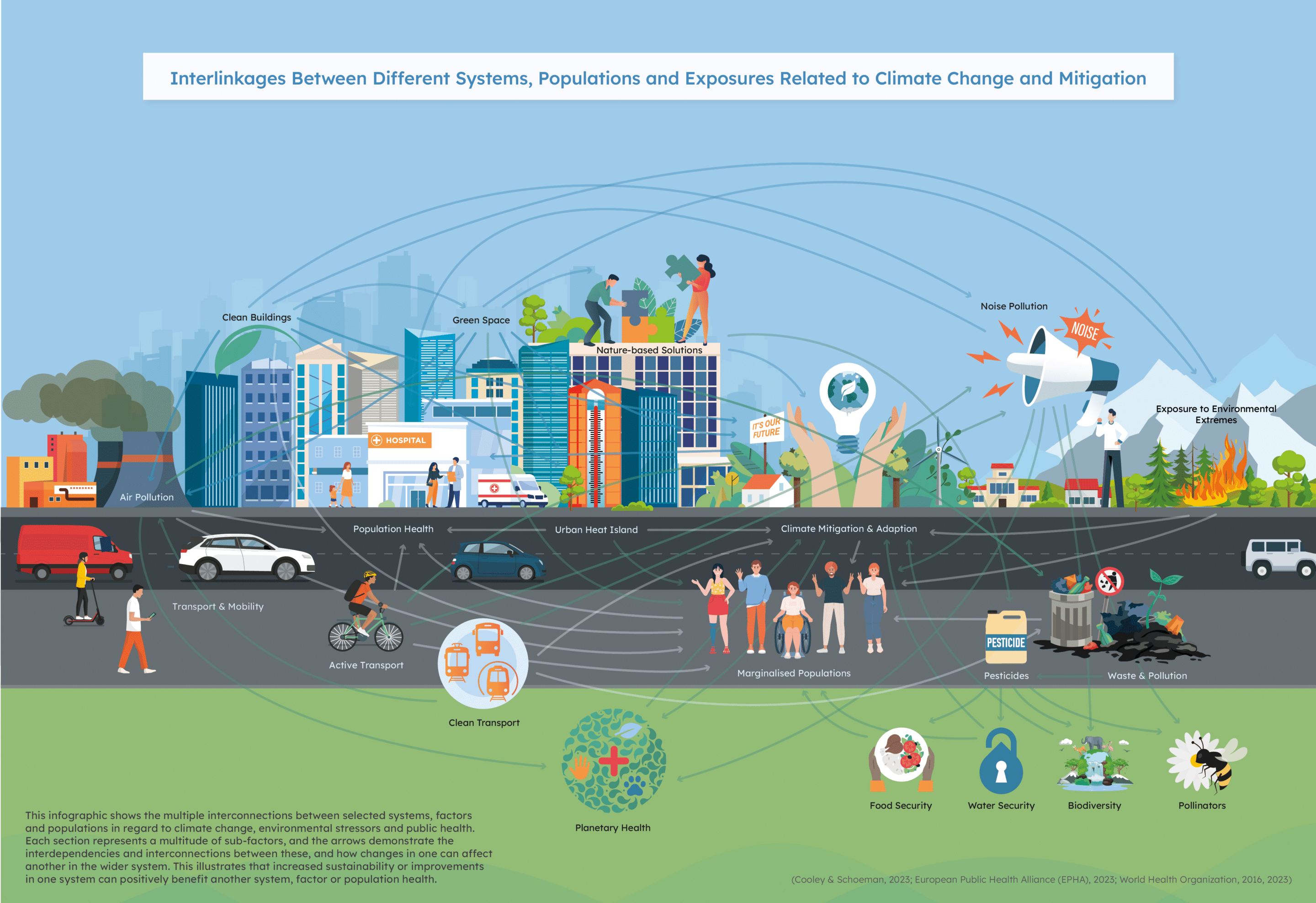 infographic (climate) 300dpi infographic (climate) 300dpi