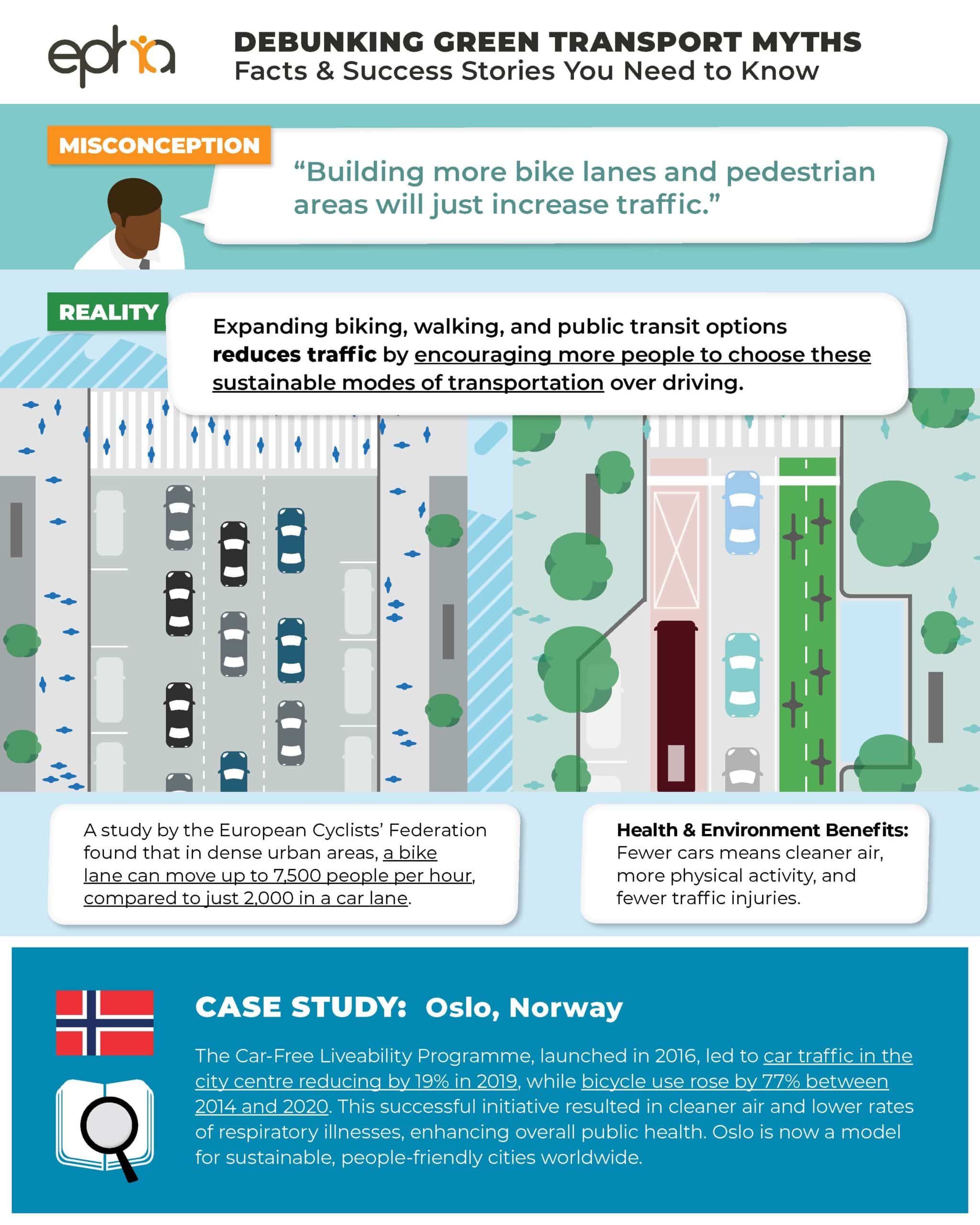info a bike lanes v3