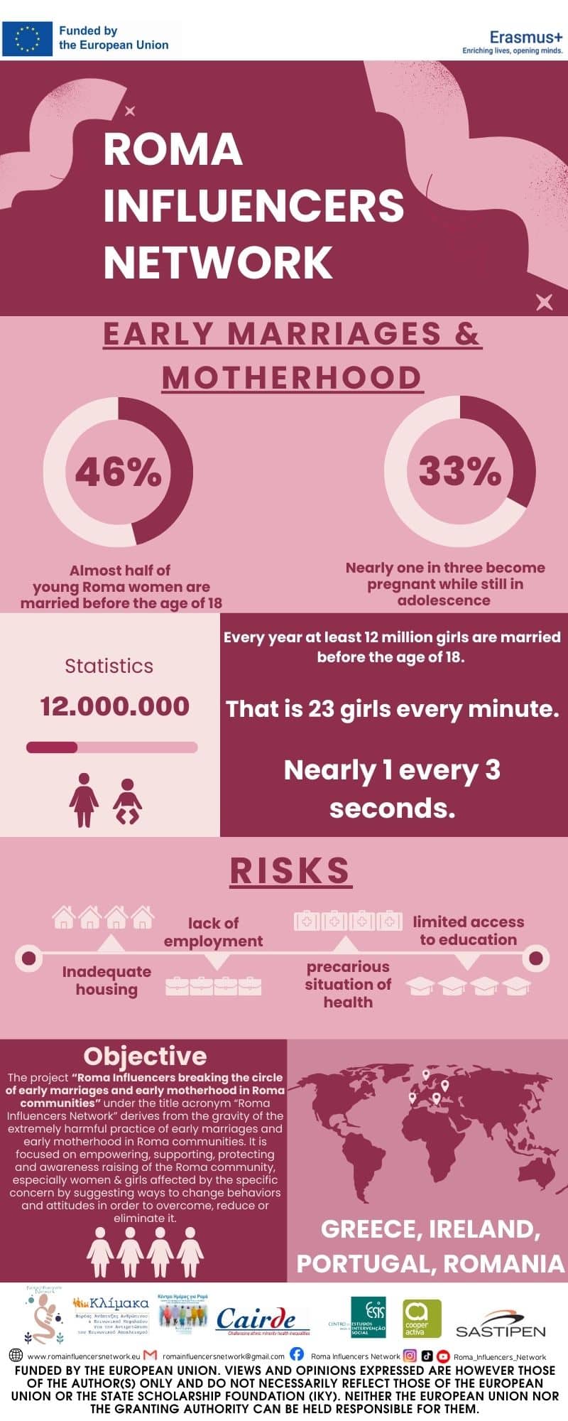 marriages infographic en marriages infographic en