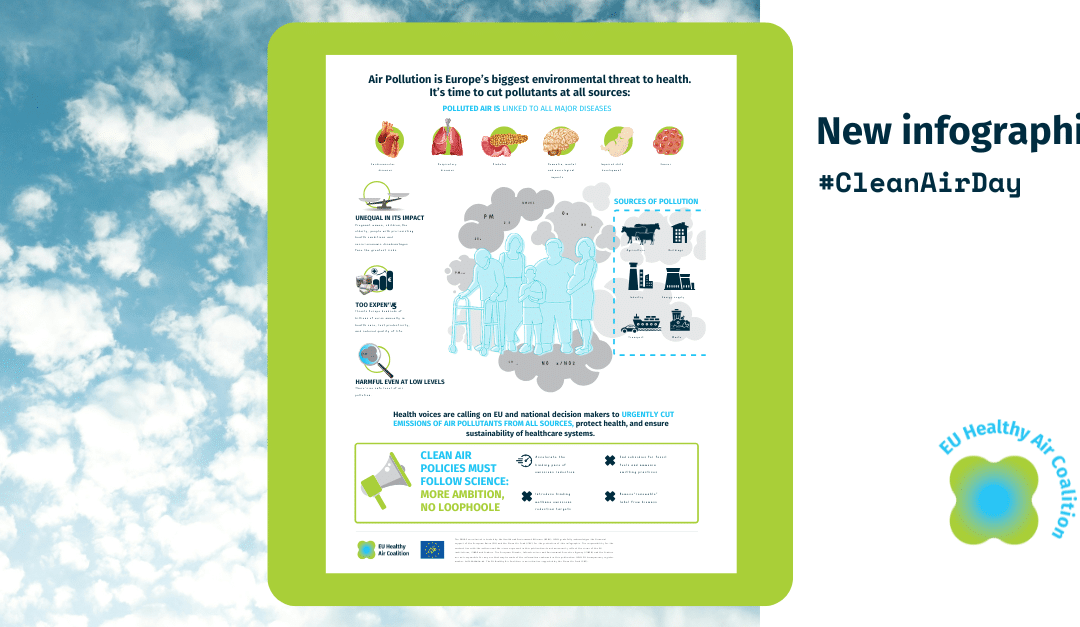 New Infographic: Health Impacts of Air Pollution and the Urgency to Reduce Emissions